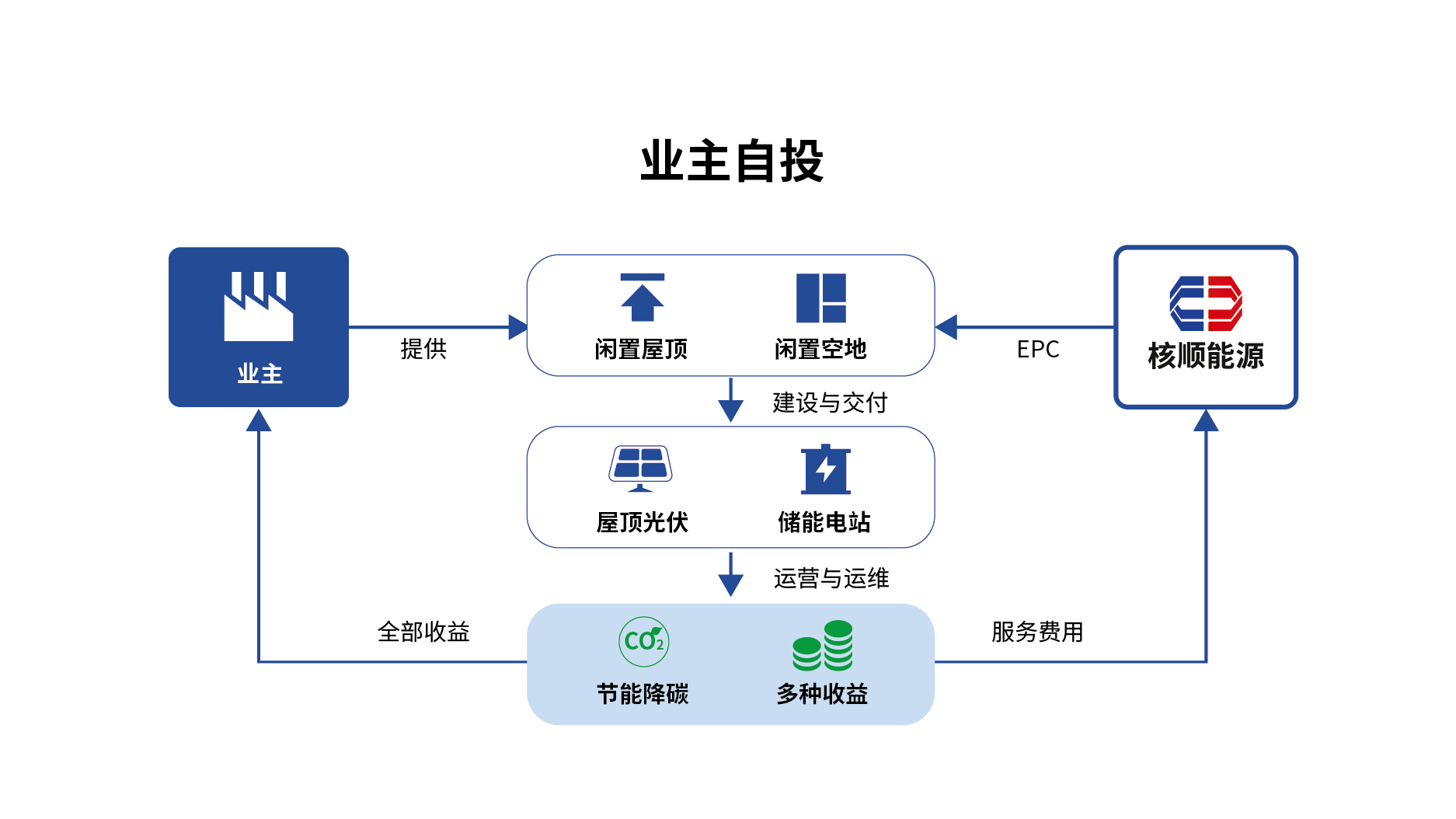 產(chǎn)品圖
